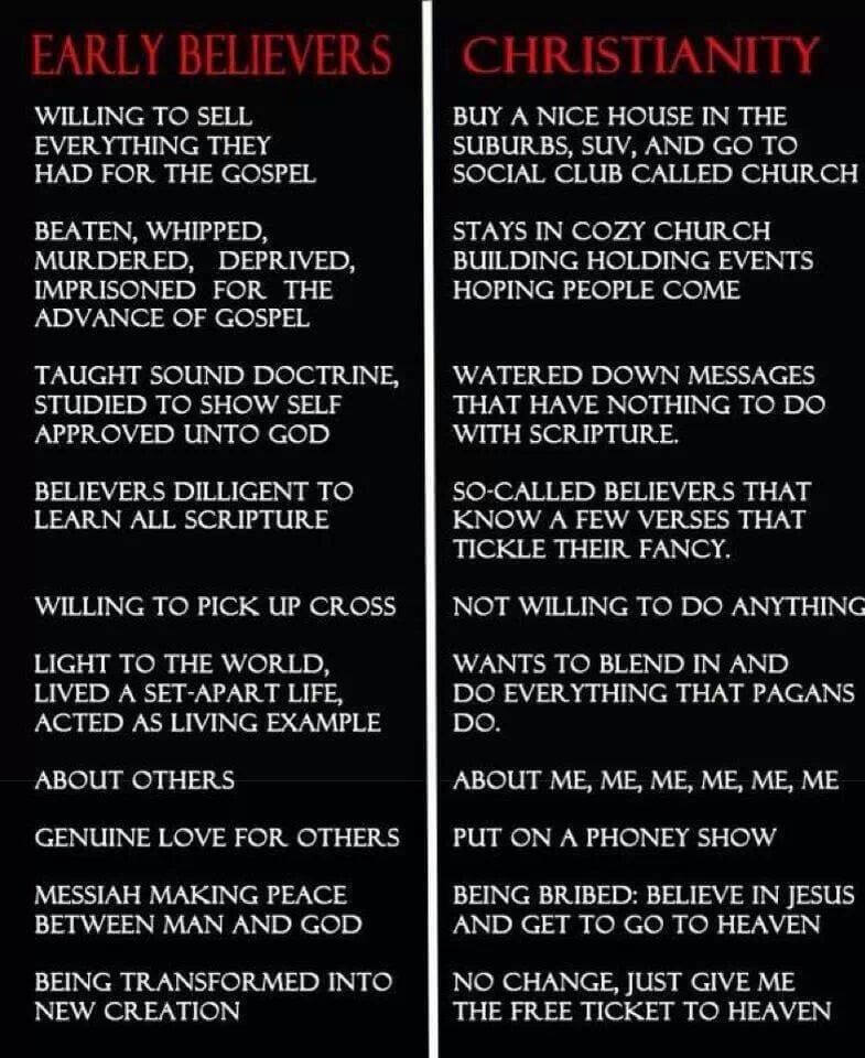 Early Christians vs Now