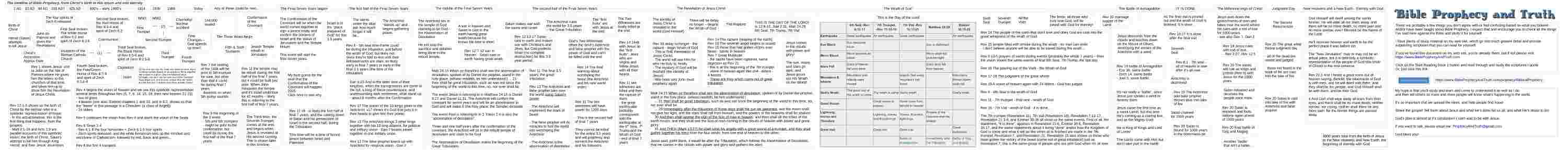 new timeline detailed chart